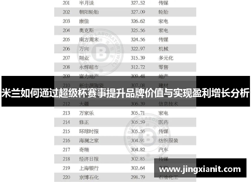 米兰如何通过超级杯赛事提升品牌价值与实现盈利增长分析